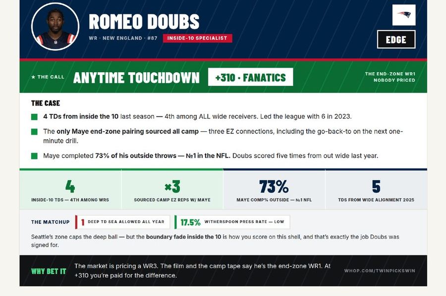 Paydirt anytime touchdown card