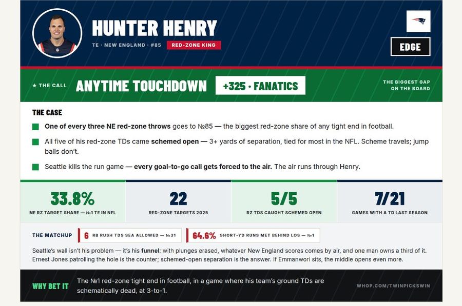 Paydirt anytime touchdown card