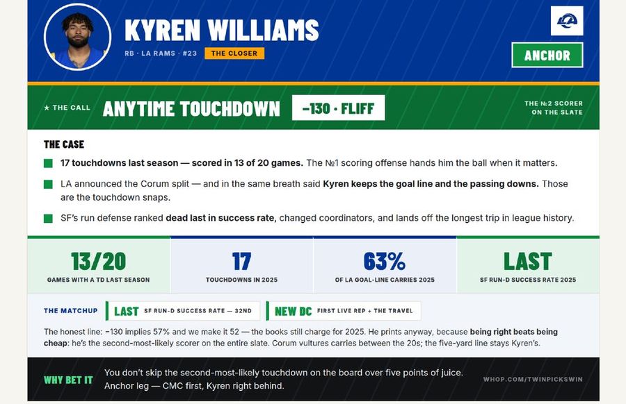 Paydirt anytime touchdown card