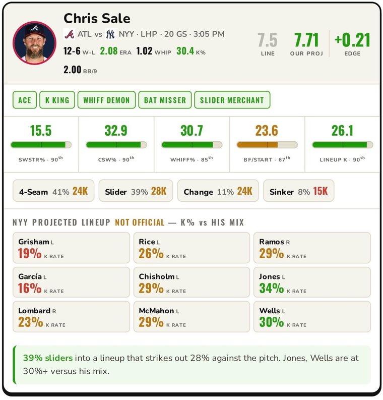 Chris Sale K prop card