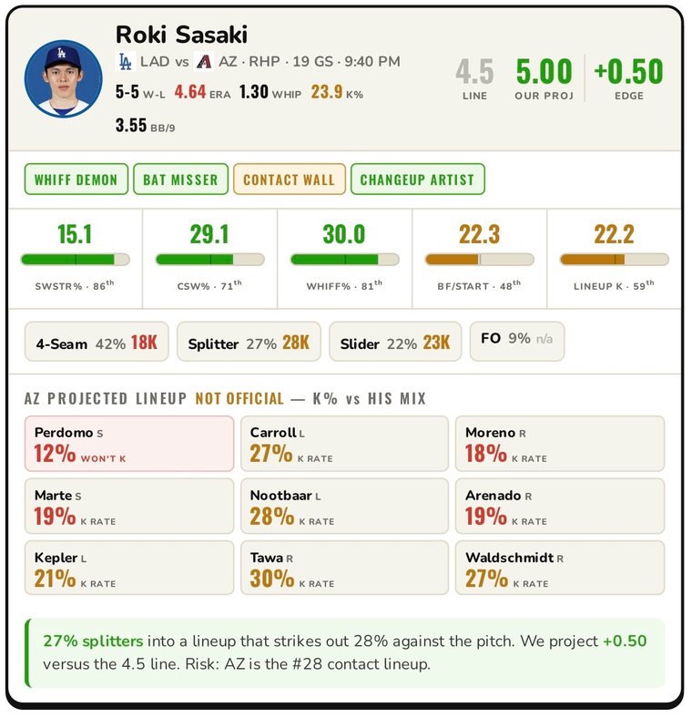 Roki Sasaki K prop card