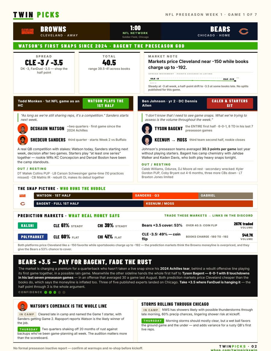 Board Sheet game page