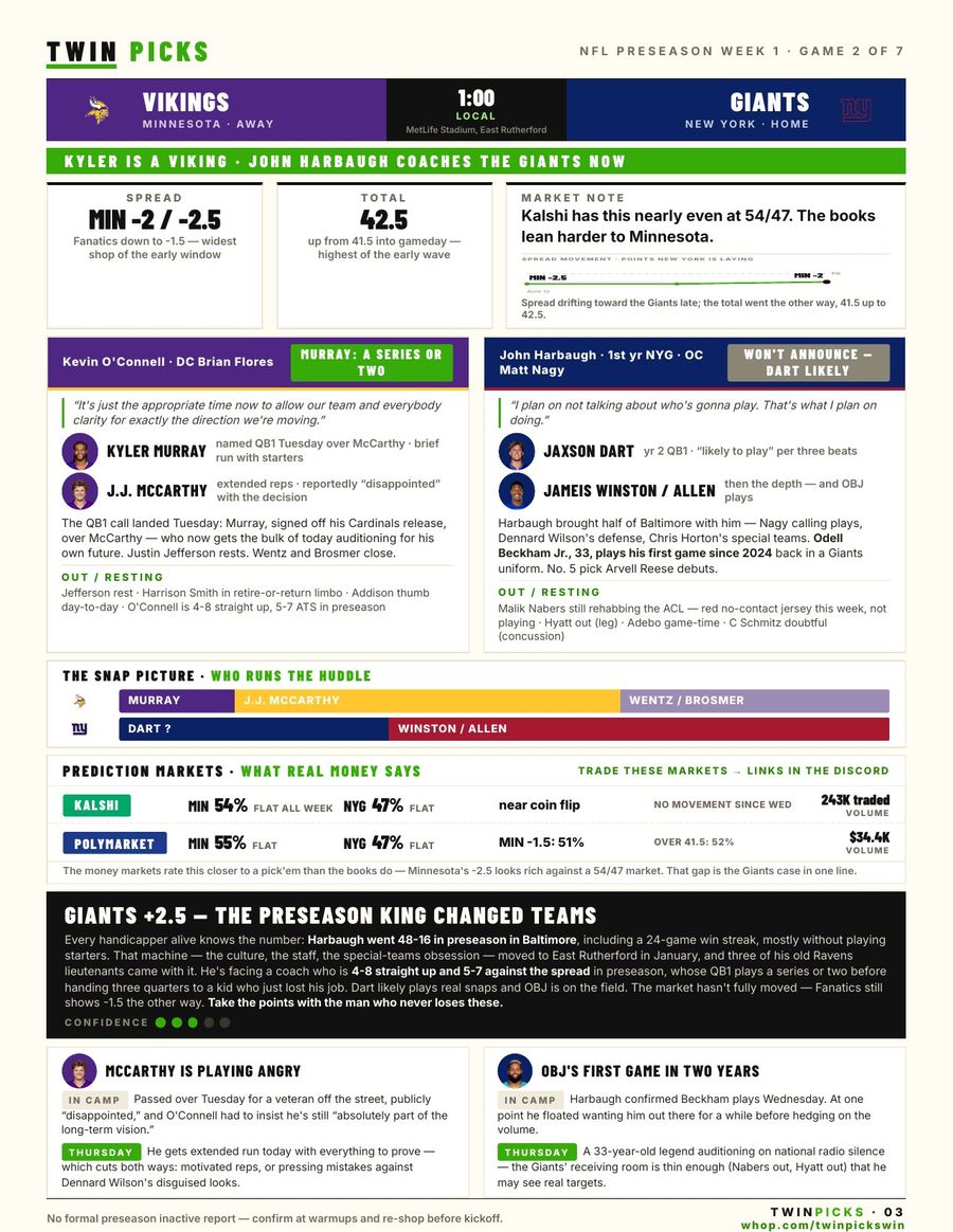 Board Sheet game page