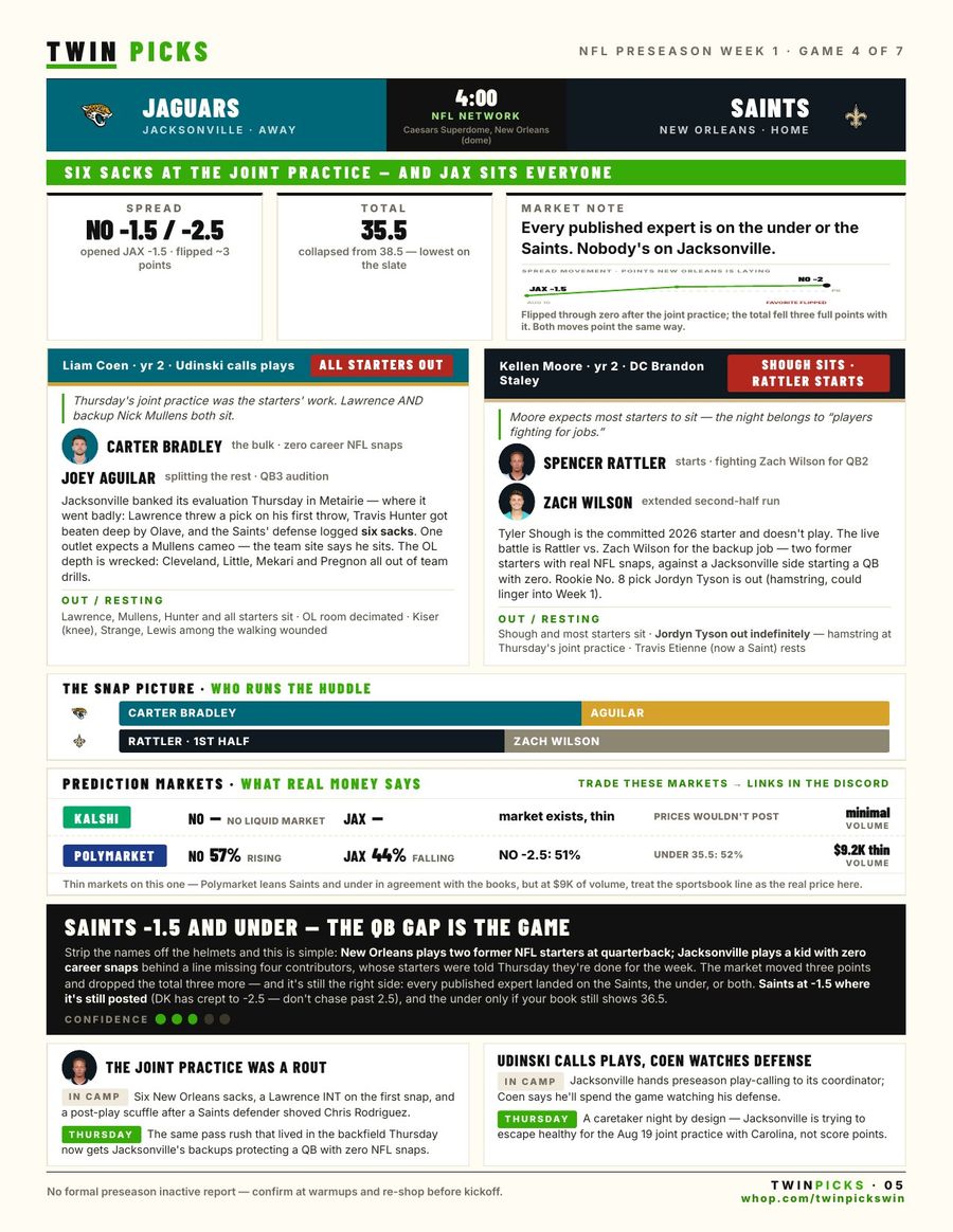 Board Sheet game page