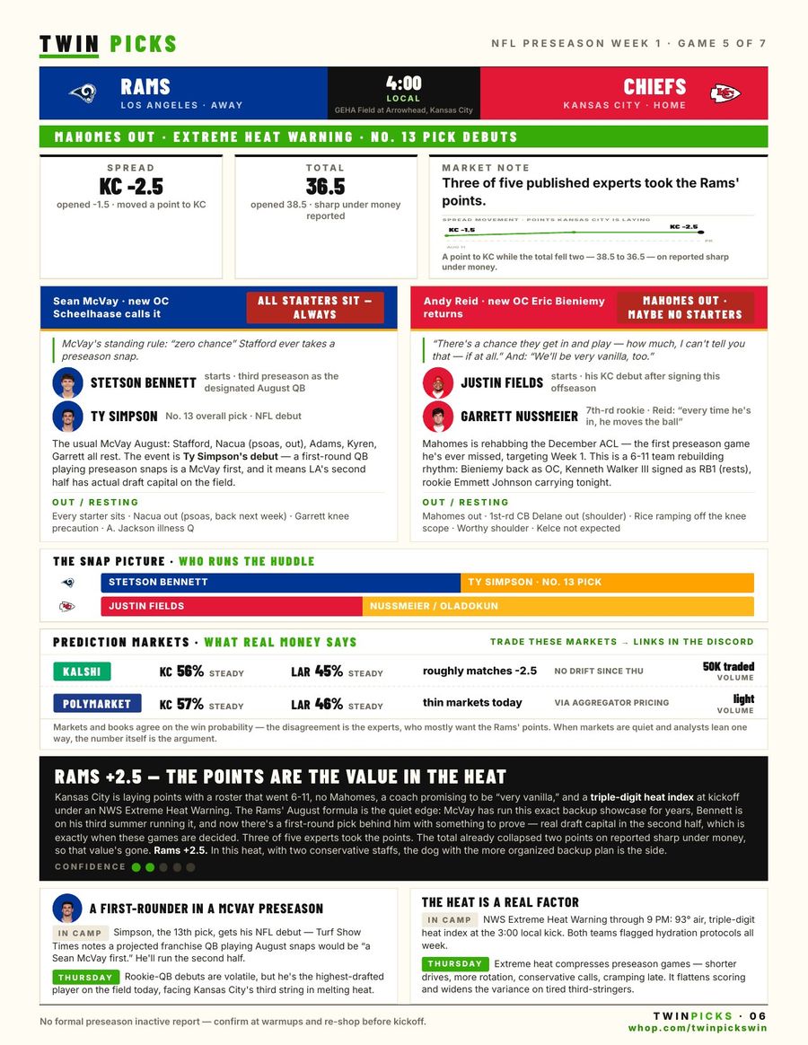 Board Sheet game page