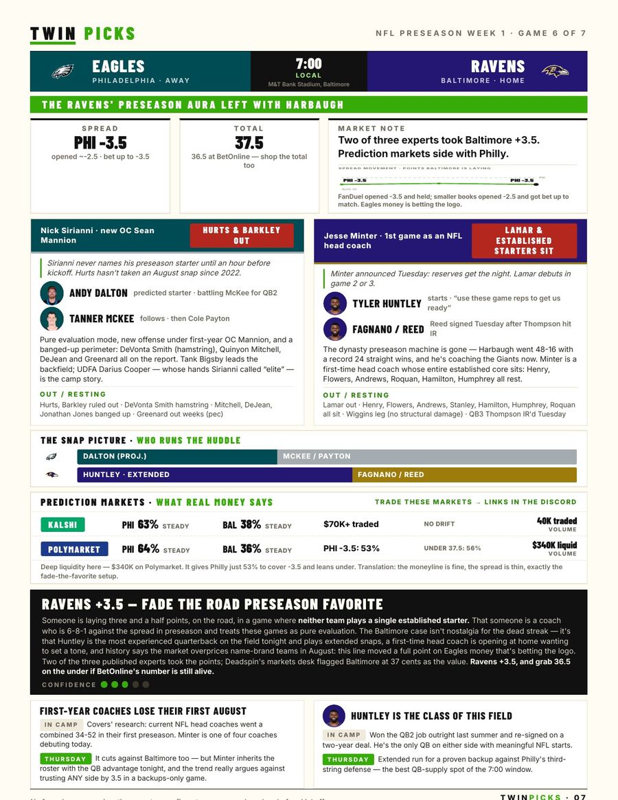 Board Sheet game page