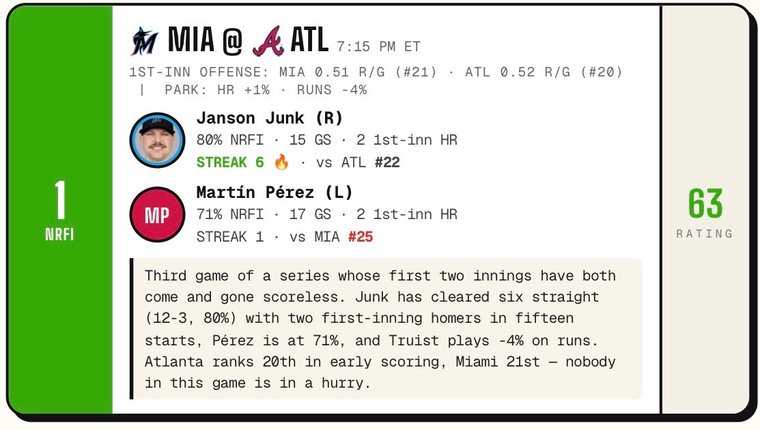 NRFI game card LAA at HOU