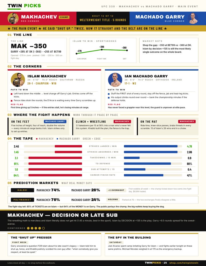 UFC 330 main event card Makhachev vs Machado Garry — pick cashed
